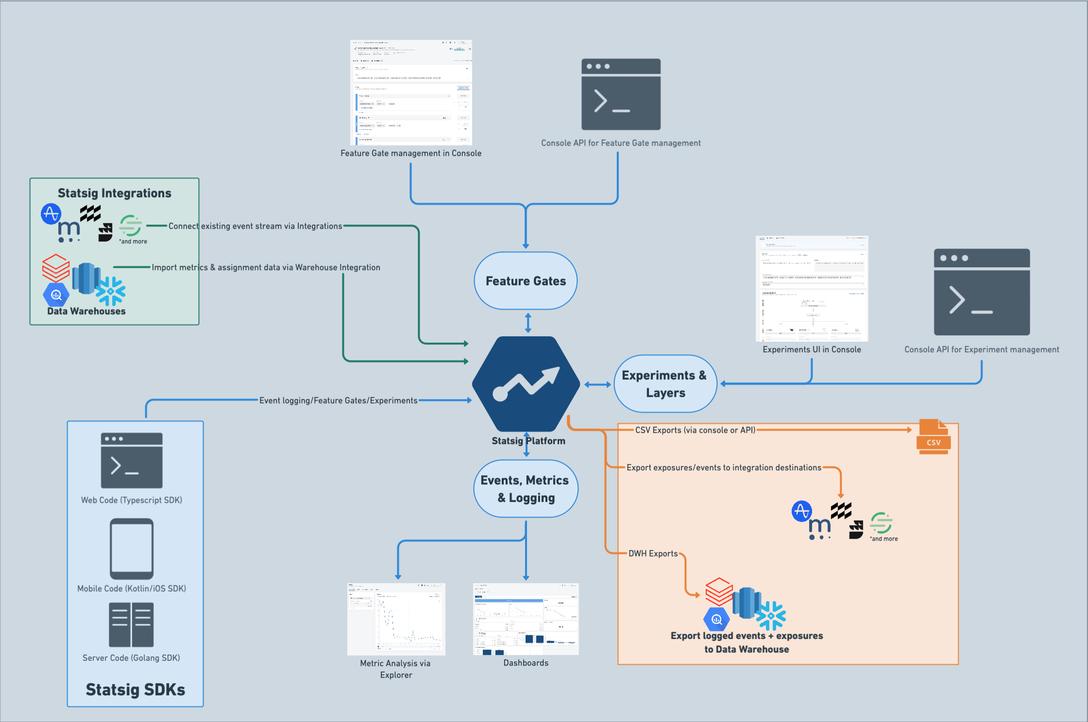 architecture-w-statsig